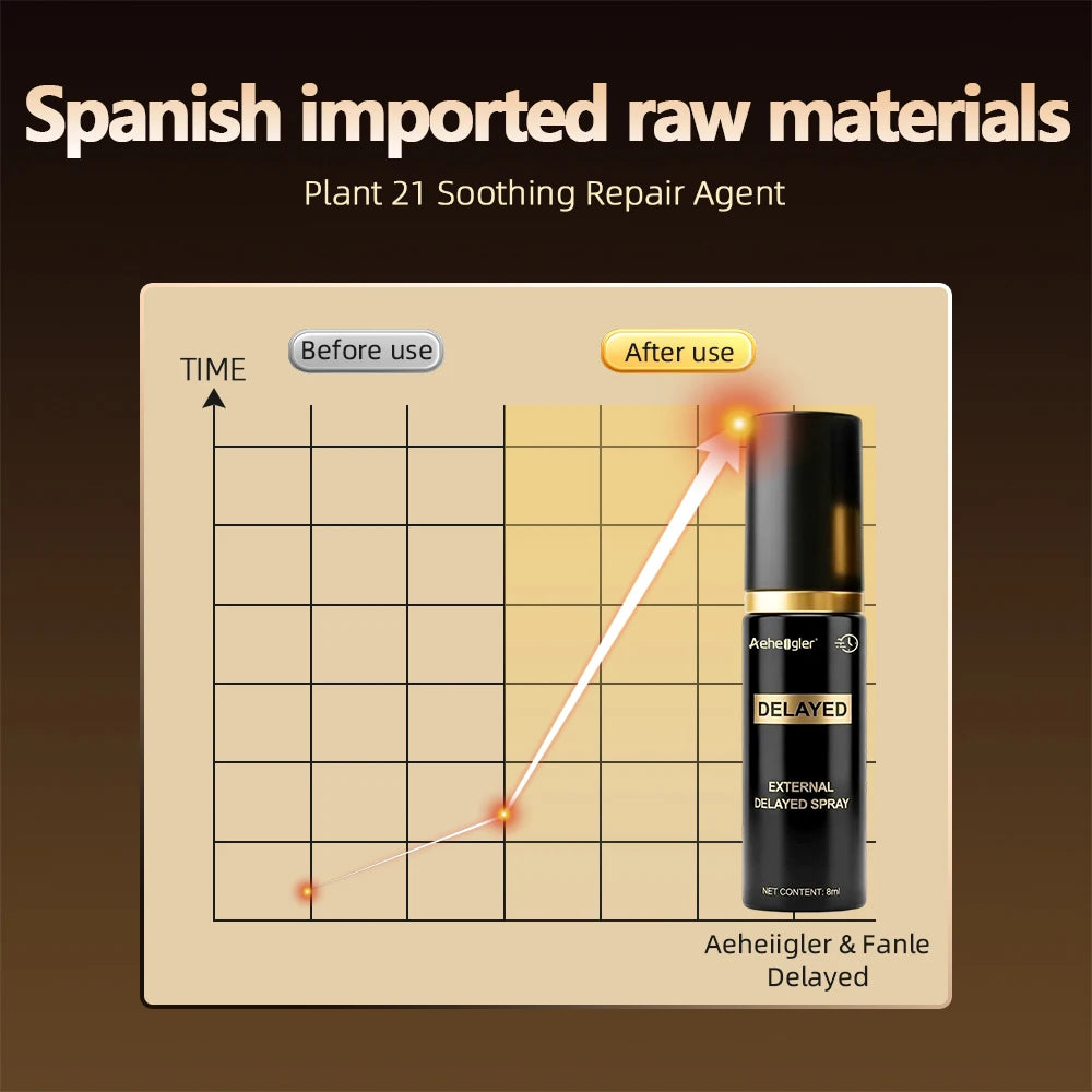 Delay Spray for Men – Non-Numbing